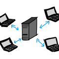 L'infogérance serveur